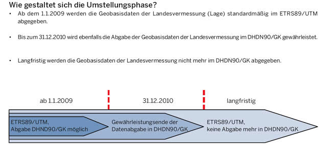 Koordinatentransformation